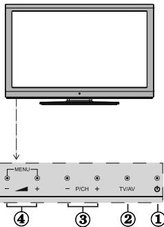 SHARP LC-32LE140E - Tasten der Fernbedienung - 2