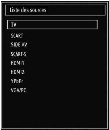 Liste des sources TV SCART SIDE AV SCART-S HDM11 HDM12 YPbPr VGA/PC