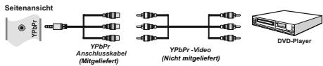 Seitenansicht YPbPr Anschlusskabel (Mitgeliefert) YPbPr YPbPr -Video (Nicht mitgeliefert) DVD-Player