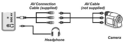 graph LR A["AV Connection Cable (supplied)"] --> B["Headphone"] C["AV Cable (not supplied)"] --> D["Camera"] B --> D