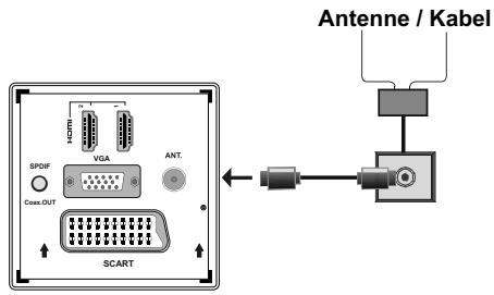 Antenne / Kabel HDMI VGA ANT. SPDF Cass.OUT SCART