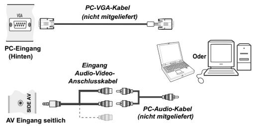 PC-VGA-Kabel (nicht mitgeliefert) PC-Eingang (Hinten) Eingang Audio-Video- Anschlusskabel PC-Audio-Kabel (nicht mitgeliefert) AV Eingang seitlich Oder