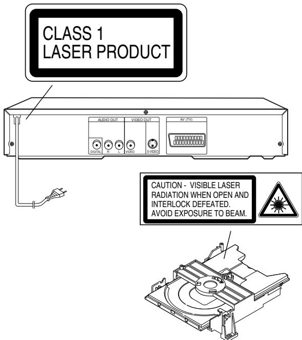 CLASS 1 LASER PRODUCT AUDIO OUT VIDEO OUT AV (TV) DIGITAL N L VIDEO S-VEED CAUTION - VISIBLE LASER RADIATION WHEN OPEN AND INTERLOCK DEFEATED. AVOID EXPOSURE TO BEAM.