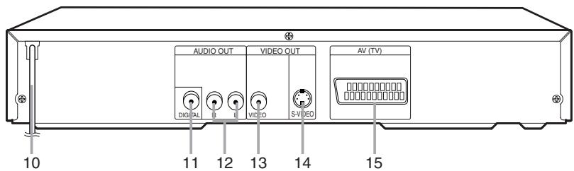 AUDIO OUT VIDEO OUT AV (TV) DIGI AL 0 12 13 14 15 S-VIDEO