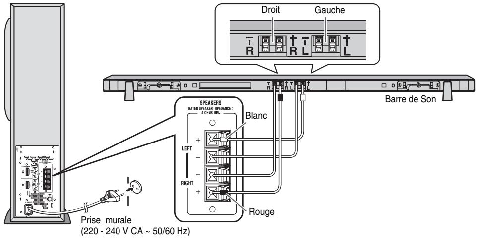 Droit Gauge R L R L Barre de Son SPEAKERS RATED SPEAKER IMPEDANCE : 4 ON/O BIN. Blanc LEFT - RIGHT + Rouge Prise murale (220 - 240 V CA ~ 50/60 Hz)
