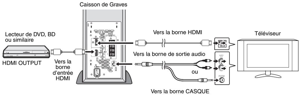 SHARP HT-SL50 - Méthode 2 - 1