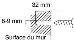 32 mm 8-9 mm Surface du mur