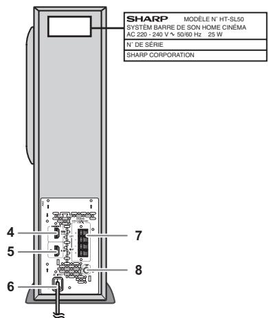 SHARP MODÈLE N° HT-SL50 SYSTÉM BARRE DE SON HOME CINÉMA AC 220 - 240 V ~ 50/60 Hz 25 W N° DE SÉRIE SHARP CORPORATION 4 7 5 8 6