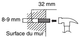 32 mm 8-9 mm Surface du mur