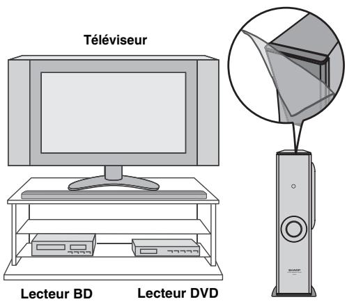 Téléviseur Lecteur BD Lecteur DVD