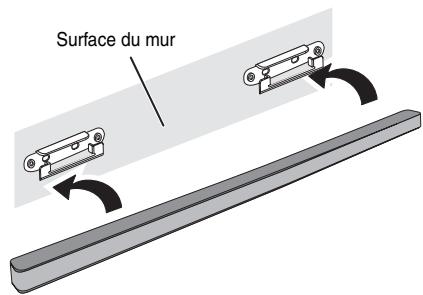 Surface du mur