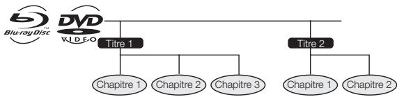 SHARP BD-HP21U - Titre, chapitre et plage - 1