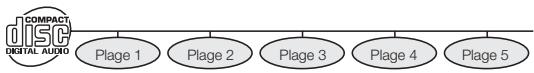 SHARP BD-HP21U - Titre, chapitre et plage - 2