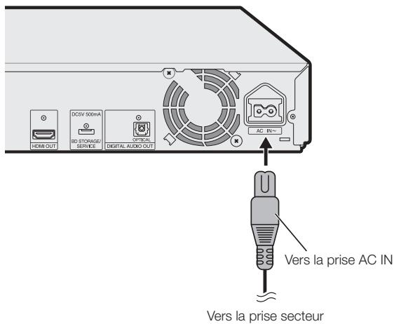 SHARP BD-HP21U - Branchement du cordon d'alimentation - 1
