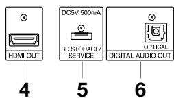 SHARP BD-HP21U - N° de brevets américains 6 836 549 ; 6 381 747 ; 7 050 698 ; 6 516 132 ; et 5 583 936 - 8