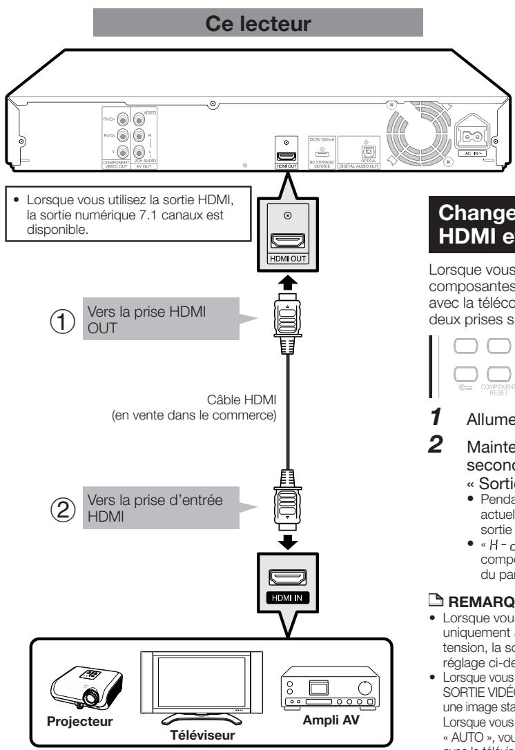 SHARP BD-HP21U - ÉTAPES - 1
