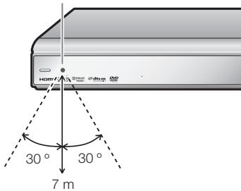 SHARP BD-HP21U - Rayon d'action approximatif de la télécommande - 1