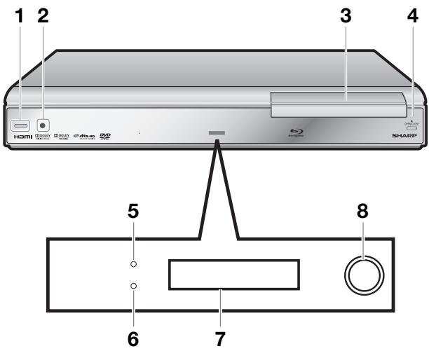 SHARP BD-HP21U - N° de brevets américains 6 836 549 ; 6 381 747 ; 7 050 698 ; 6 516 132 ; et 5 583 936 - 5