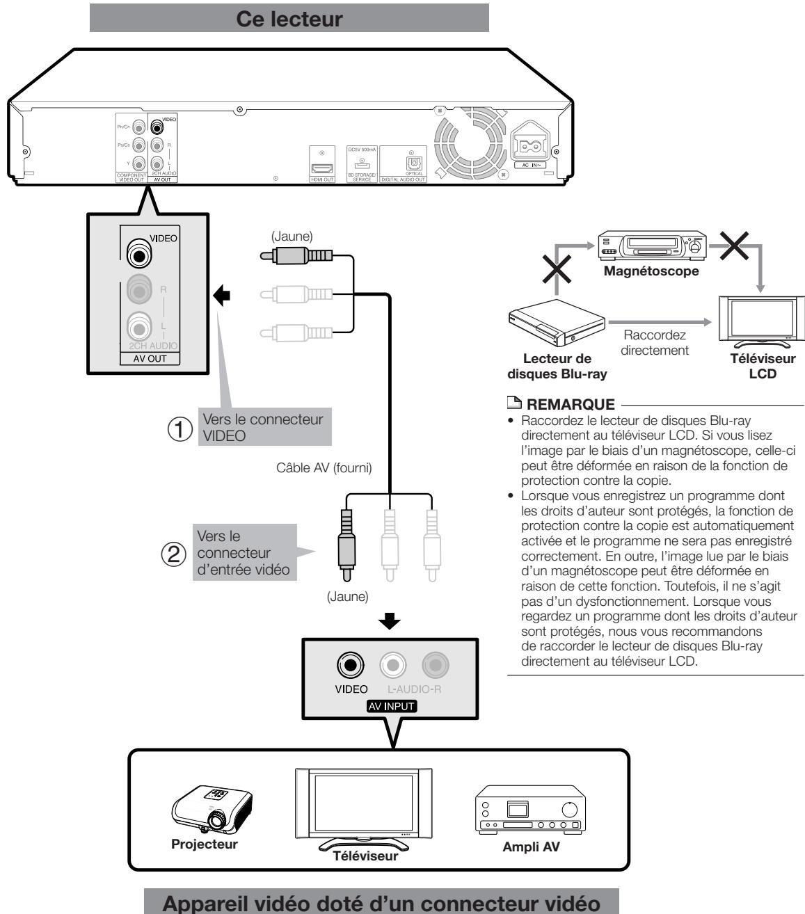SHARP BD-HP21U - ÉTAPES - 1