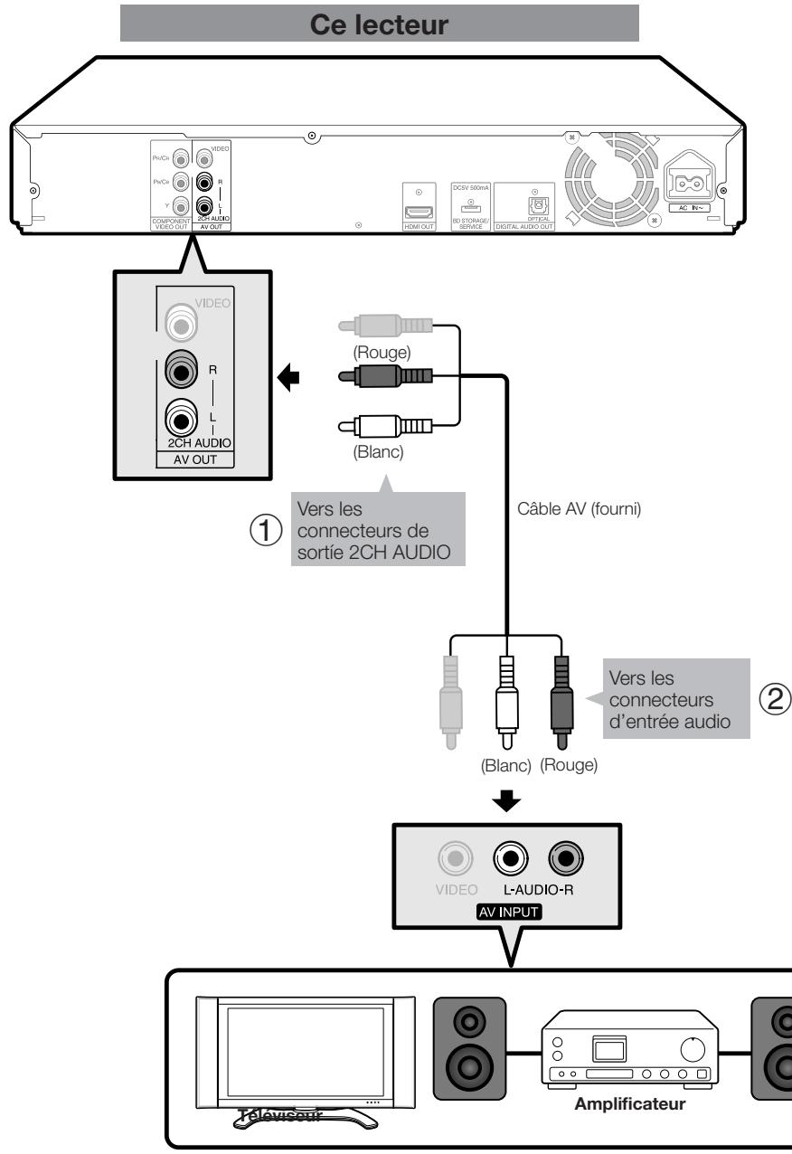 SHARP BD-HP21U - ÉTAPES - 1