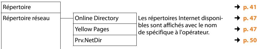 GIGASET DL500A - Contacts - 1
