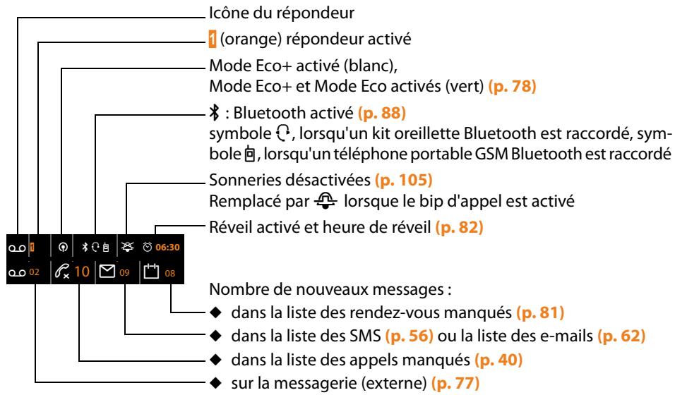 GIGASET DL500A - Ecran en mode veille (exemple) - 2