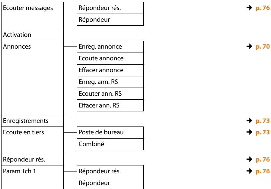GIGASET DL500A - Messagerie - 1