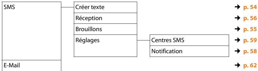 GIGASET DL500A - Messagerie - 1