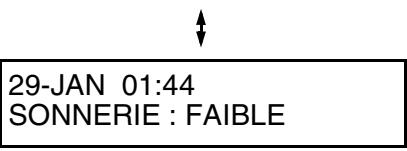 SHARP FO-2950M - Sonnerie - 2