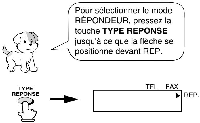 SHARP FO-2950M - Utilisation du Mode REP. - 1