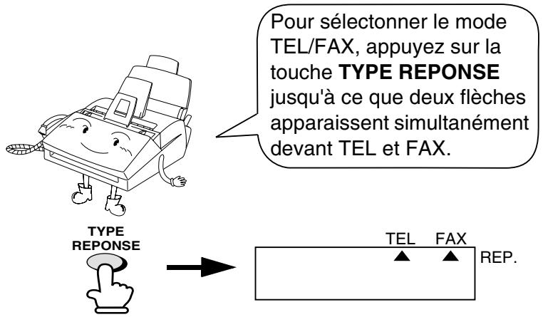 SHARP FO-2950M - Utilisation du mode TEL/FAX - 1
