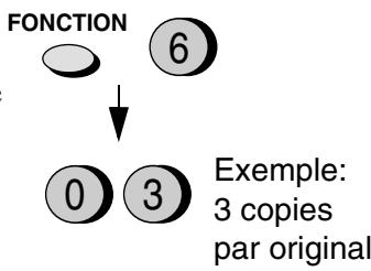 SHARP FO-2950M - RÉalisation de copies - 2