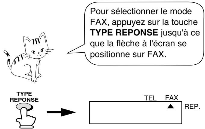 SHARP FO-2950M - Via le mode FAX - 1