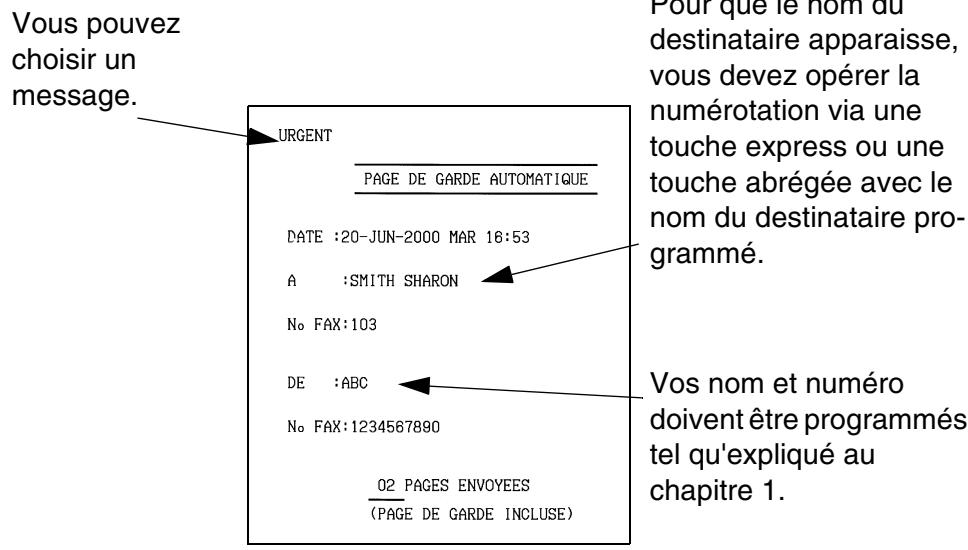 SHARP FO-2950M - Page de garde - 1
