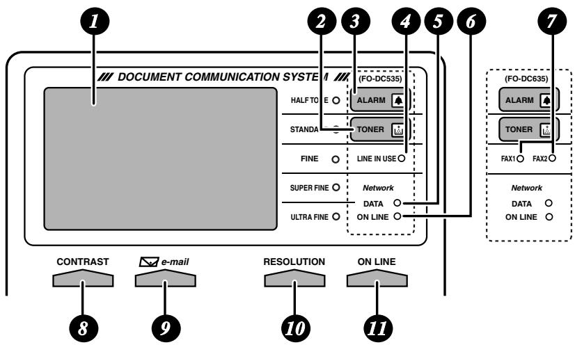 SHARP FO-DC535 - Upper panel - 1