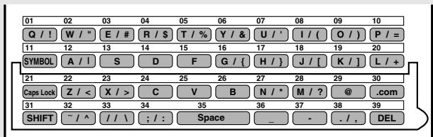 SHARP FO-DC535 - Enter the e-mail subject by pressing the letter entry keys (max. of 60 characters). (Make sure the Rapid Key overlay is flipped down.) - 1