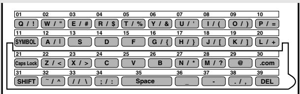 SHARP FO-DC535 - Enter the e-mail address of the recipient by pressing the letter entry keys (for details, see Step 5 on page 89; max. of 60 characters). (Make sure the Rapid Key overlay is flipped down.) - 1