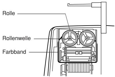 Rolle Rollenwelle Farbband