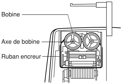 Bobine Axe de bobine Ruban encreur