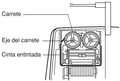 Carrete Eje del carrete Cinta entintada