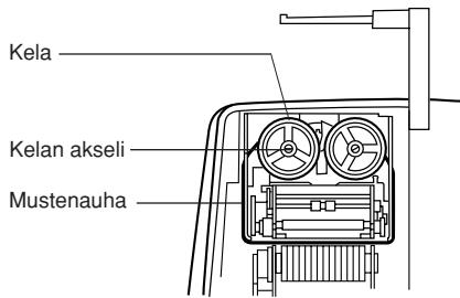 Kela Kelan akseli Mustenauha
