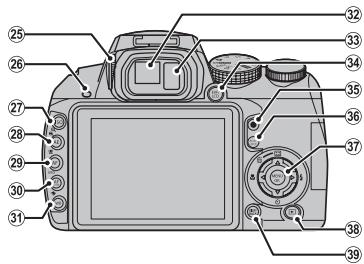FUJIFILM HS10 - Parties de l'appareil photo - 3
