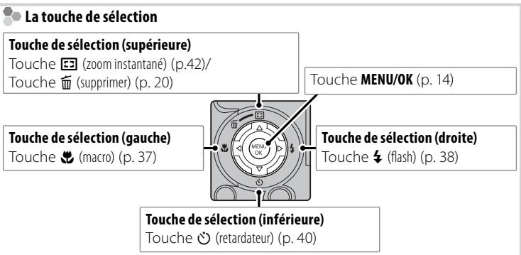 FUJIFILM HS10 - Parties de l'appareil photo - 4