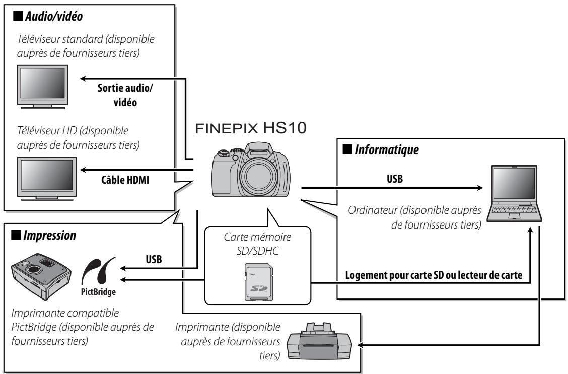FUJIFILM HS10 - Accessoires optionnels - 1