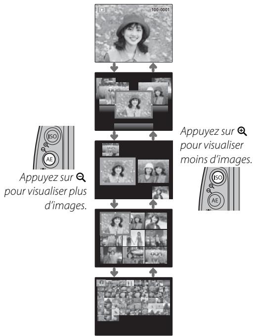 FUJIFILM HS10 - Lecture d'images multiples - 1