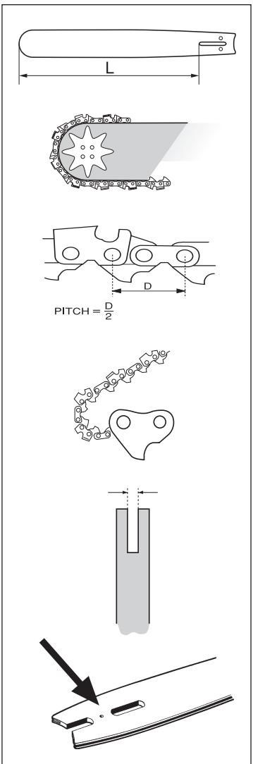 HUSQVARNA ACCESSOIRE DE SCIAGE - Guide bar - 1