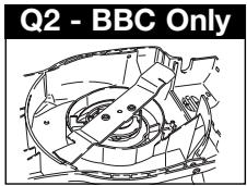 Q2 - BBC Only