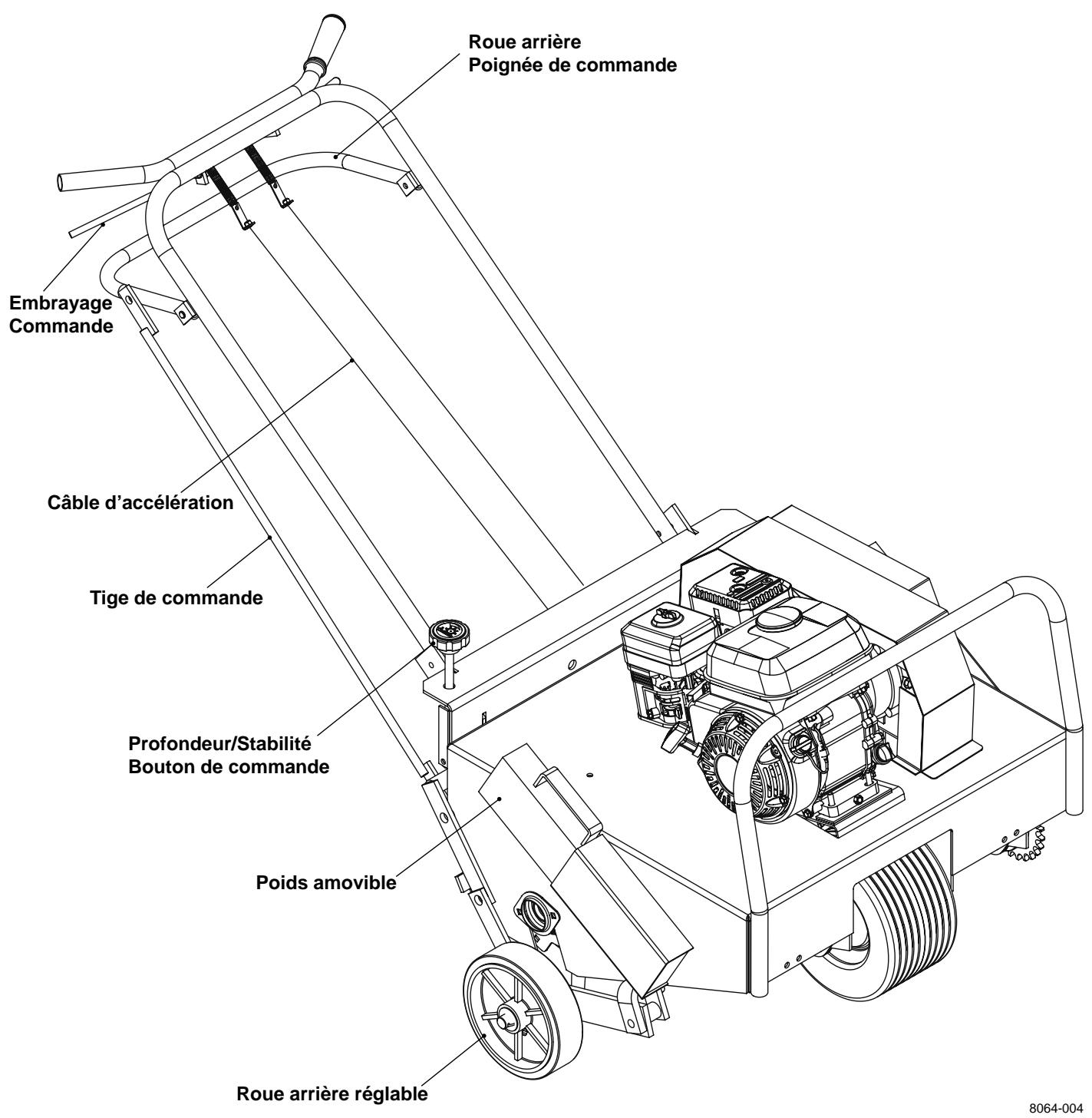 HUSQVARNA AR19 - Modèles AR25 - 1