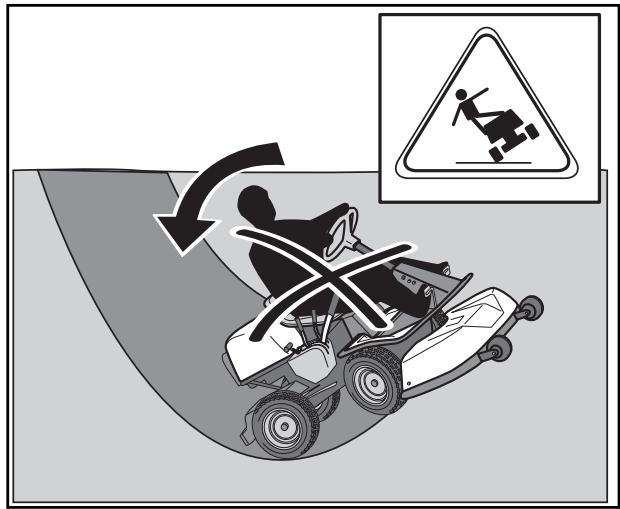 HUSQVARNA RIDER PROFLEX 21 II - Procéder de la manière suivante - 2