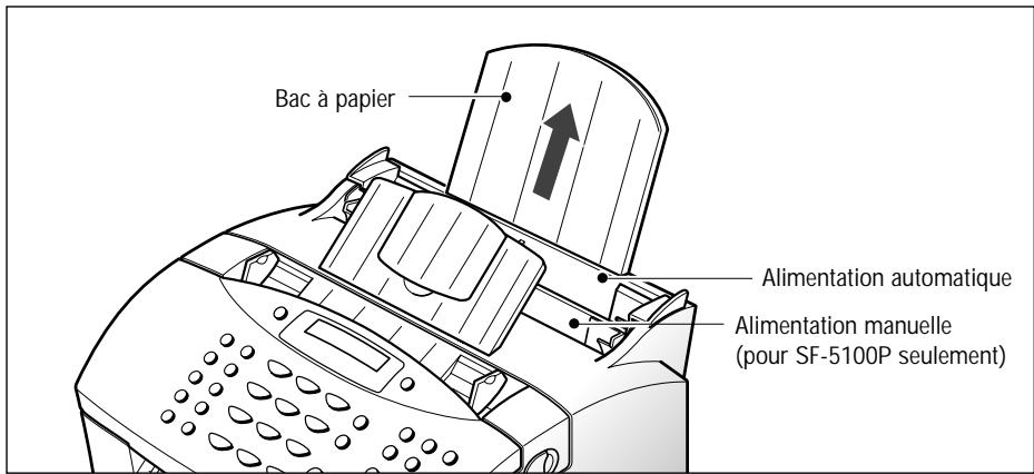 SAMSUNG LASER SF-5100 - Chargement du papier - 1
